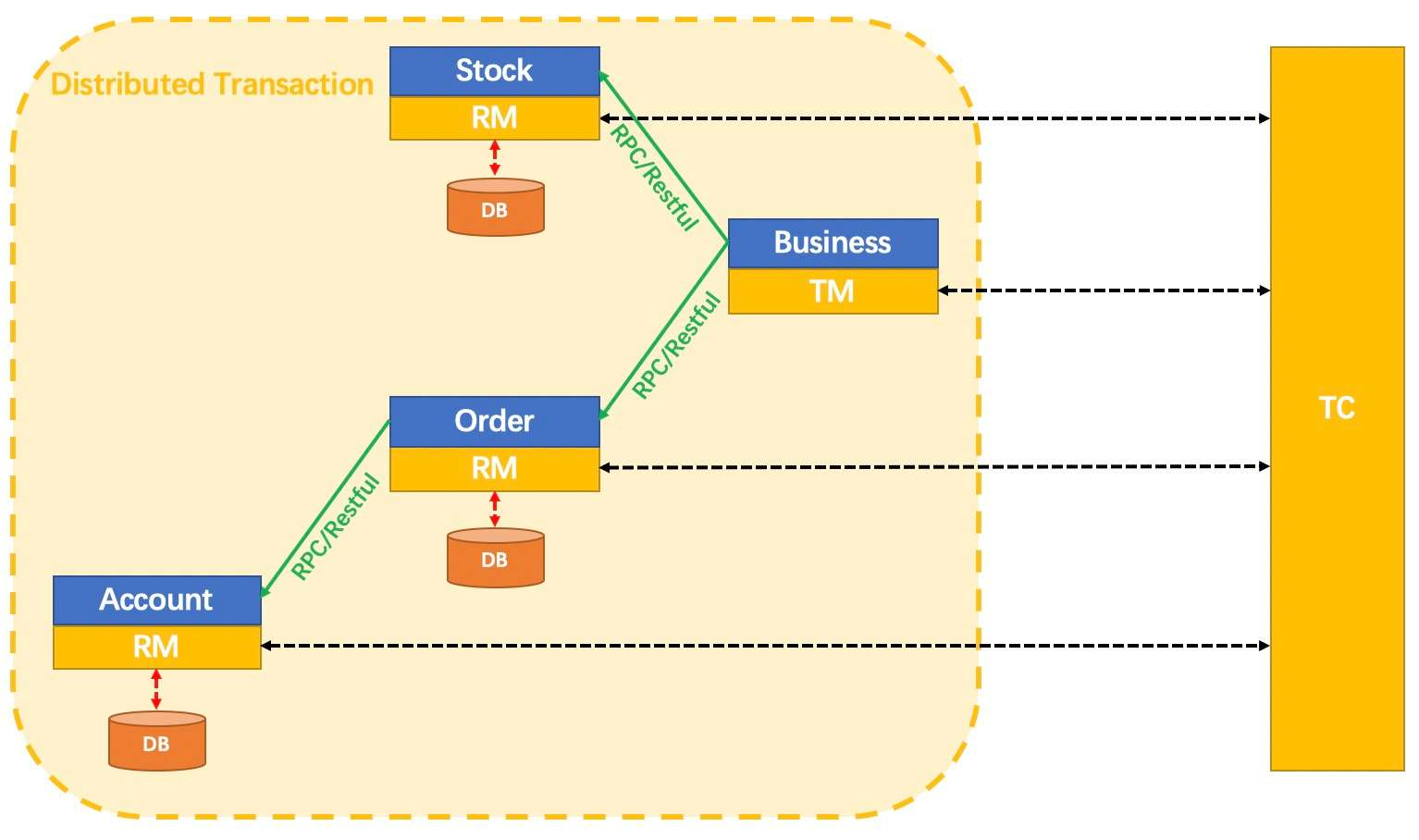 transaction-demo