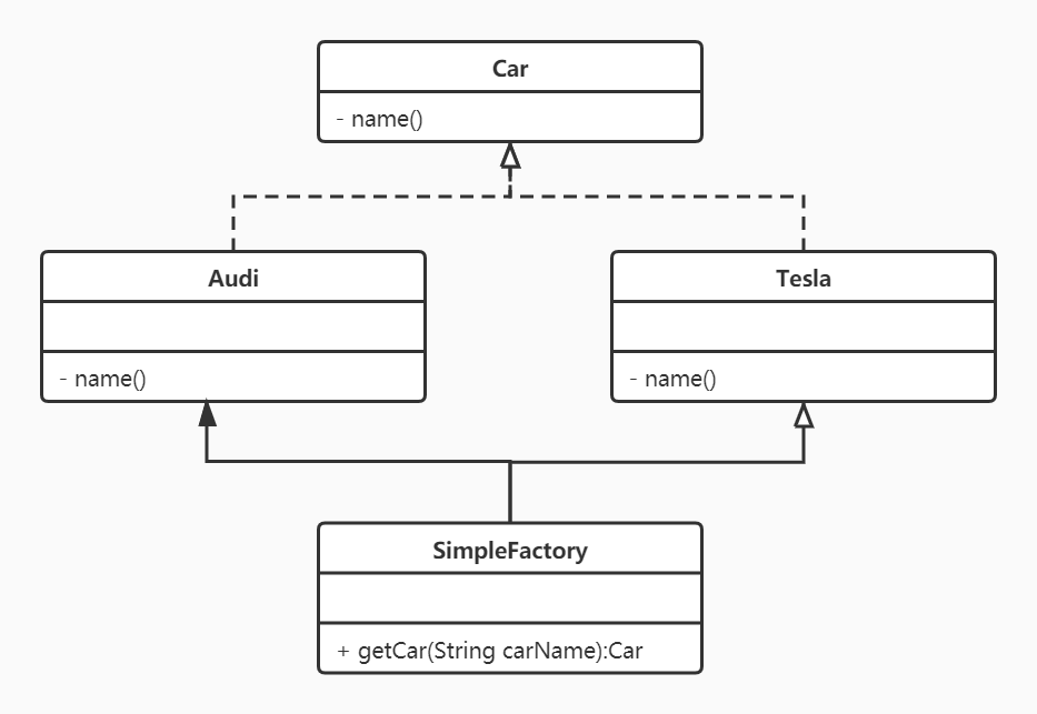 Untitled Diagram