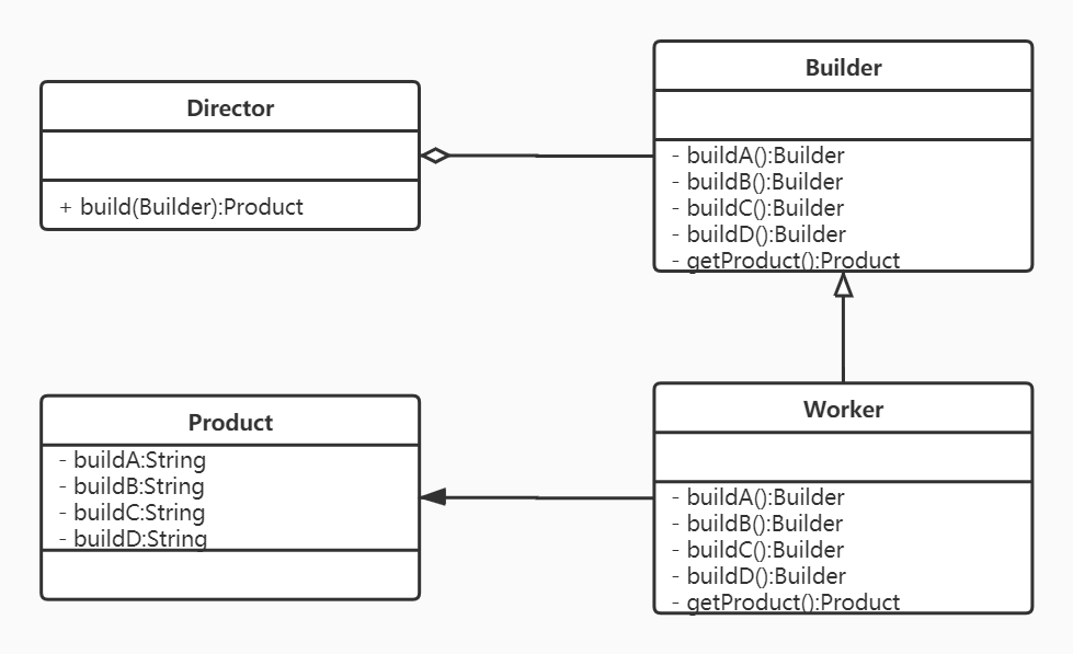 Untitled Diagram