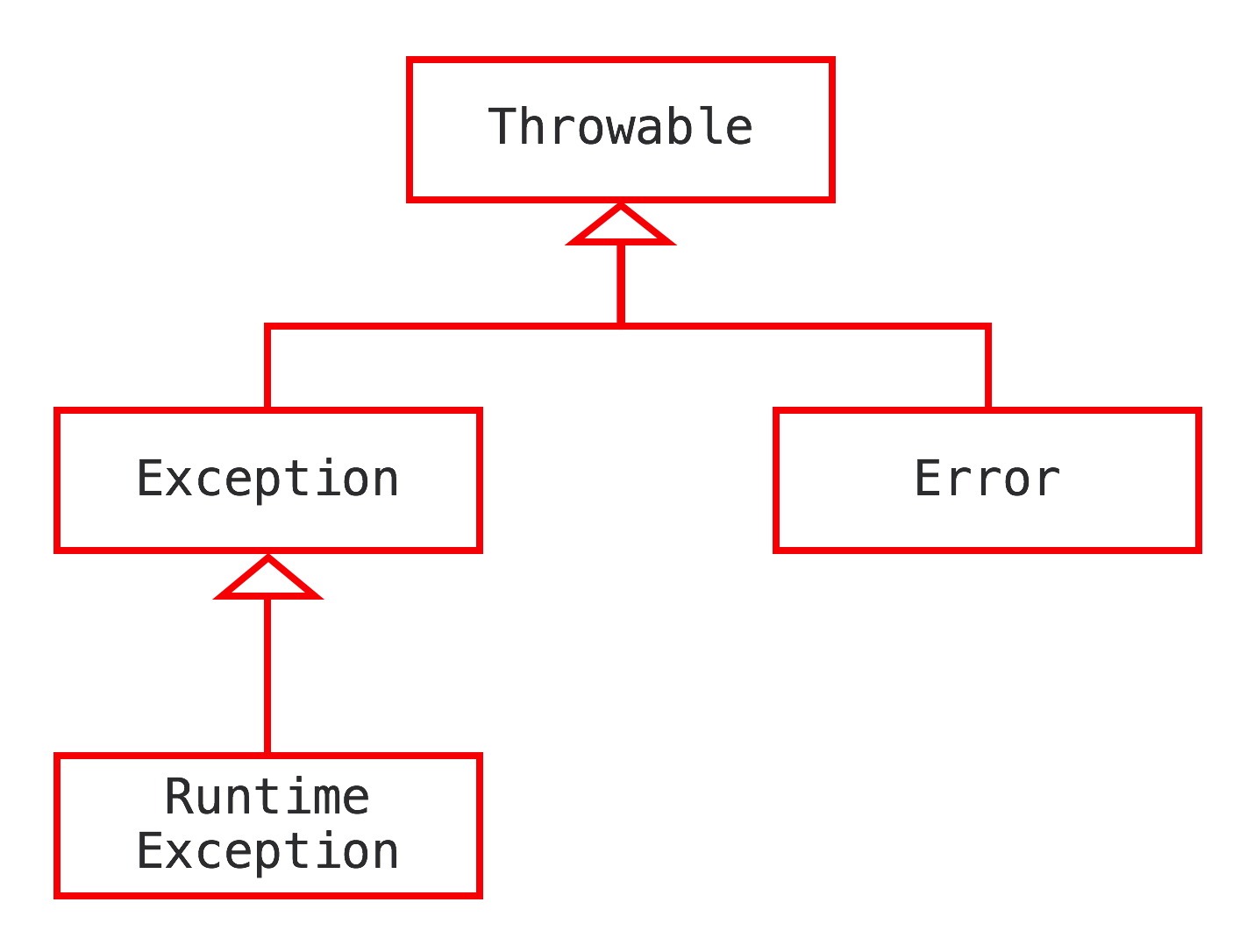 throwable-class-diagram