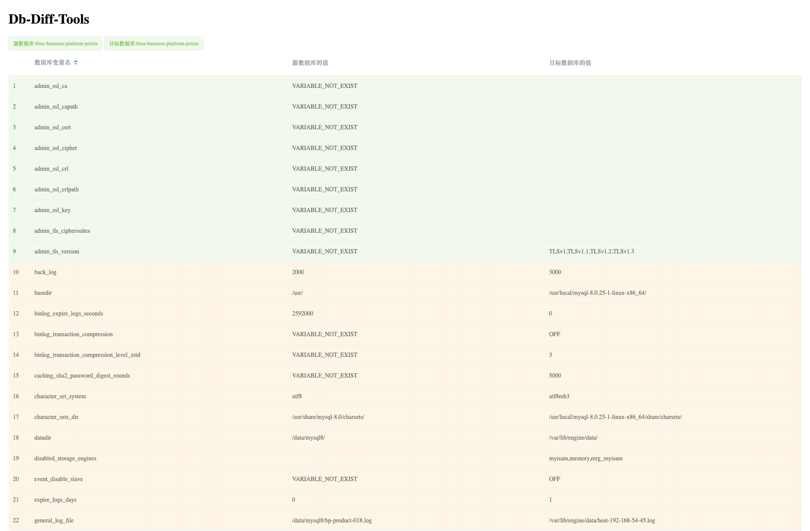 db-variable-compare-web-page